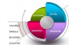 網(wǎng)站建設(shè)與服務(wù)器的關(guān)系有哪些？