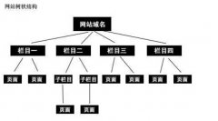 百度眼中的優(yōu)質(zhì)網(wǎng)站結(jié)構(gòu)是什么樣的？
