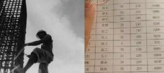 青島這些不起眼的職業(yè)都月入過萬了！你造嗎？